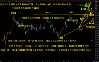 抢钱俱乐部：美元102.6反复多，非美继续空