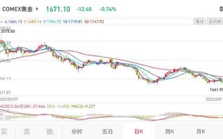2022黄金暴跌啥时候入手2022黄金暴跌啥时候入手啊
