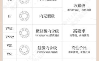 钻石级别和净度对照表,钻石级别和净度对照表ij