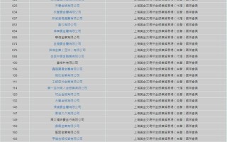 香港十大现货黄金交易平台排名香港10大贵金属正规平台排名