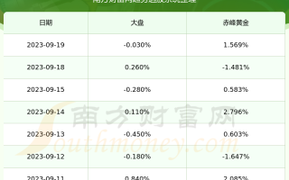 赤峰黄金,赤峰黄金今日价格