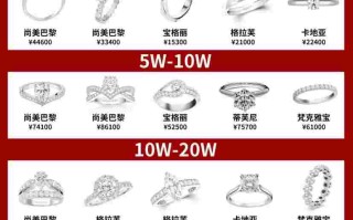 莫桑钻值钱吗?莫桑钻一般什么价位