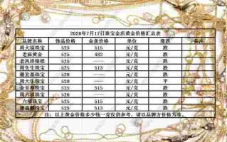 黄金多少钱一克2024年今天黄金价格回收,黄金多少钱一克