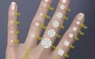 正确选购钻戒要关注哪几个方面呢？