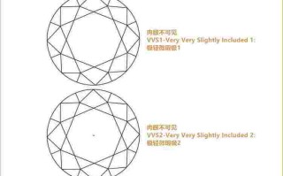 钻石成色等级和纯净度表图片钻石成色等级和纯净度表