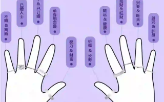 男士戒指的戴法和意义男士戒指的戴法和意义的含义