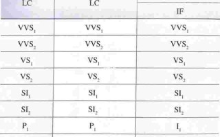 钻石纯净度等级对照表钻石等级对照表