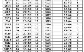 钻石价格最新价格走势钻石价格最新价格