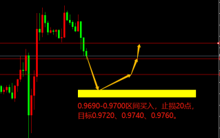 宗校立：CPI掀起腥风血雨，美元表现或让人失望！