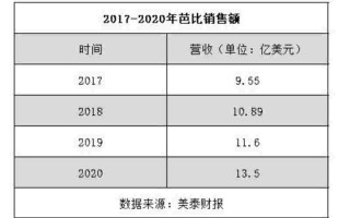 力量钻石财报,力量钻石发行市值