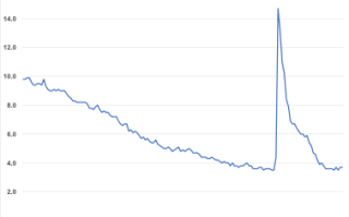 黄金真正的高峰未到！10张图看鲍威尔两大筹码：房地产意外未崩盘、失业率仍低可控