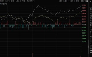 上证指数上证指数是什么意思