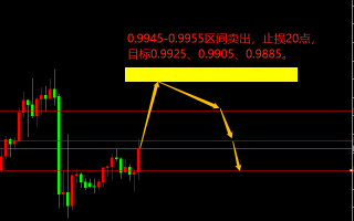 宗校立：美联储利率决议降临，市场将掀起一场腥风血雨！