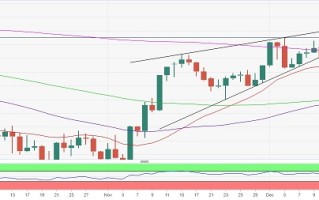 美联储决议势必引爆黄金市场行情 鸽派信号料刺激金价大涨向1850美元