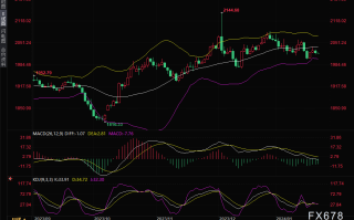 美联储3月降息预期再降温，黄金多头“瑟瑟发抖”？