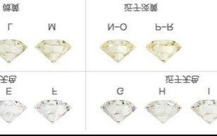钻石净度特征详解,钻石净度特征