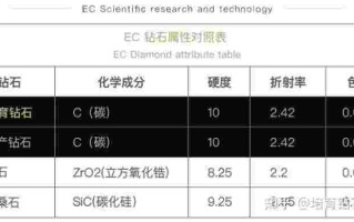 人造钻石能检测出来吗,人造钻石能检测出来吗知乎