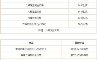 现在金子多少钱一克?黄金价格多少钱一克