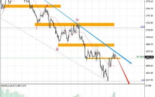 外盘黄金行情走势外盘黄金行情走势最新