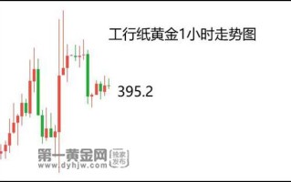 纸黄金今天的价格是多少今日纸黄金价多少一克黄金价格