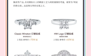 钻石戒指多少钱一克拉?,钻石戒指多贵