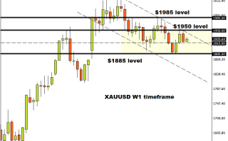为本周金价大行情做好准备！知名机构：美国CPI报告恐引发黄金“爆炸性”走势