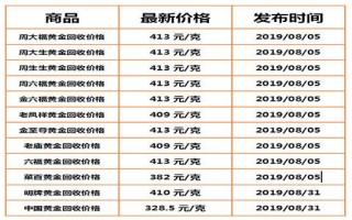 日前黄金价多少钱一克日前黄金价多少钱一克今天