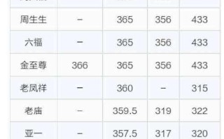 916黄金回收价格多少钱一克黄金916回收和黄金999回收的价格一样吗