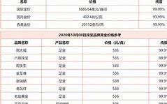 重庆今日金价 黄金回收价格,重庆今日黄金回收价格多少一克查询