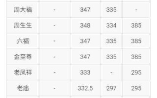 中国黄金今日黄金价格查询中国黄金今日黄金价格查询首饰