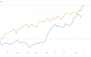 涨疯了！黄金刚刚急拉刷新纪录高位至2395 接下来是卖出还是再上攻？