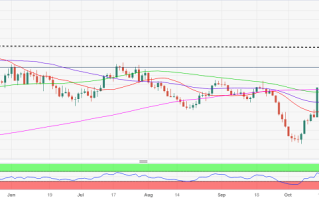美联储决议倒计时、黄金最新交易策略！技术面“黄金交叉” 多头寻求逢低买入