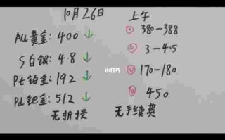 国际金价今日黄金价格国际金价今日黄金价格表