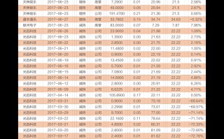 北京今日黄金回收价格多少一克查询黄金回收价格今天多少一克今日黄金回收价格