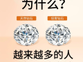 培育钻石市场前景,培育钻石 市场