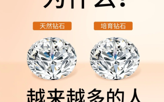 培育钻石市场前景,培育钻石 市场