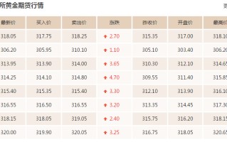 今天黄金价格多少钱一克今天黄金价格多少钱