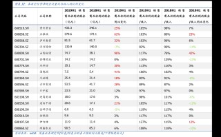 近三个月黄金价格表,近三个月黄金价格表查询