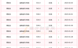 深圳今天的金价多少钱一克今天的金价多少钱一克