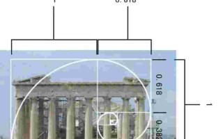 黄金比例黄金比例分割