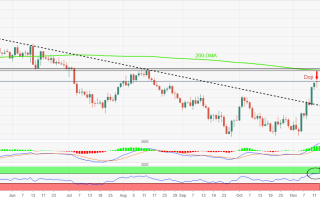 美国PPI难定向！黄金1770低迷看跌 多数大宗商品承压“镍却触15%涨停板”？