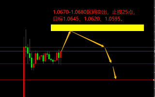 宗校立：CPI直接开炸，美联储决议压轴登场，今晚如何应对？