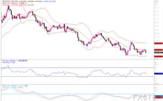 黄金市场分析：美联储议息会议来临 黄金退避以应风暴