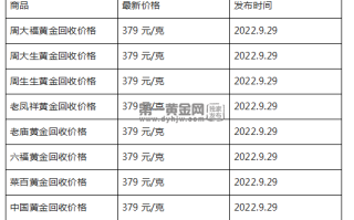 现在黄金回收价格多少钱一克?(2022年09月29日)