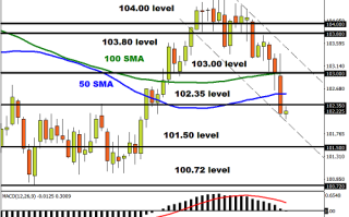 本周这件大事势必引爆市场行情！鲍威尔国会证词将如何影响美元、黄金和美股？