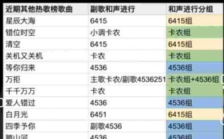 2021年最火的抖音歌曲在线收听,2021年最火的抖音歌曲