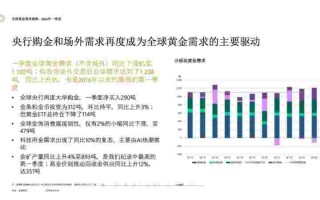 世界黄金协会世界黄金协会开启黄金新篇章