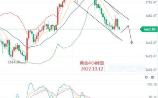 纸黄金实时行情纸黄金实时走势