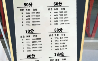 钻戒回收10分20分30分多少钱,二十分钻戒回收价格