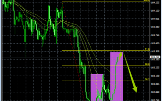主次节奏：3.15亚洲午盘:美元